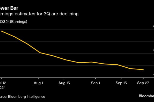 S&P’s  Trillion Rally Will Be Tested by Tricky Earnings Season