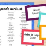 Spanish Word List Feature