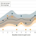 Study finds opt-out treatment helps smokers quit, even those with low motivation