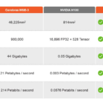 Cerebras Nvidia comparison.