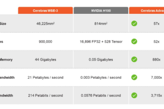 Cerebras Nvidia comparison.