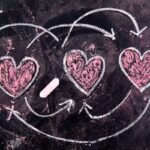 Three hearts drawn on a chalkboard with arrows connecting them in various combinations