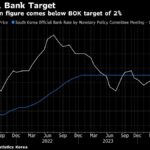 US Inflation Is Set to Reassure a Labor Market-Focused Fed