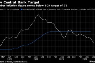 US Inflation Is Set to Reassure a Labor Market-Focused Fed