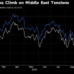 US Stocks Rise on Soft-Landing Expectations: Markets Wrap