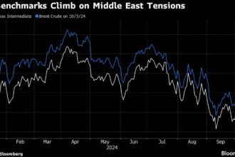 US Stocks Rise on Soft-Landing Expectations: Markets Wrap