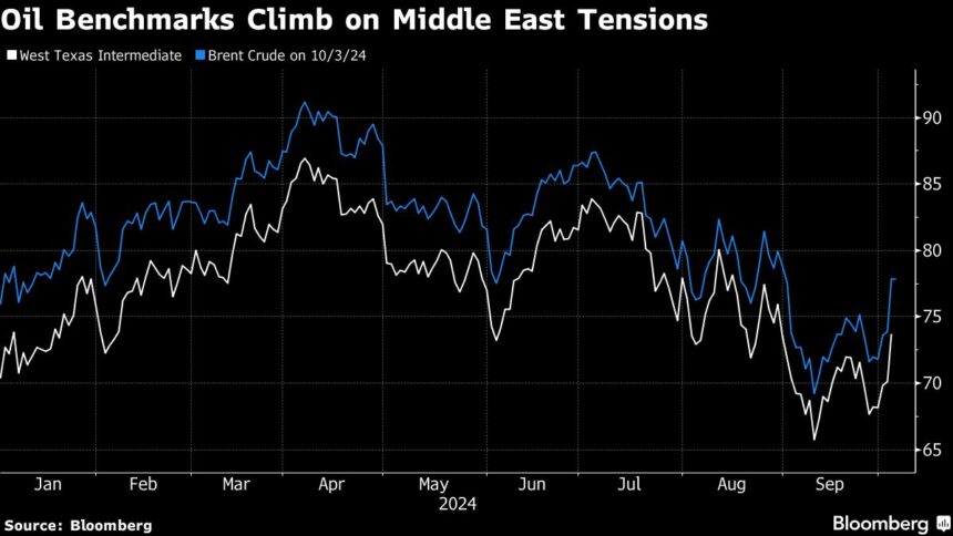 US Stocks Rise on Soft-Landing Expectations: Markets Wrap