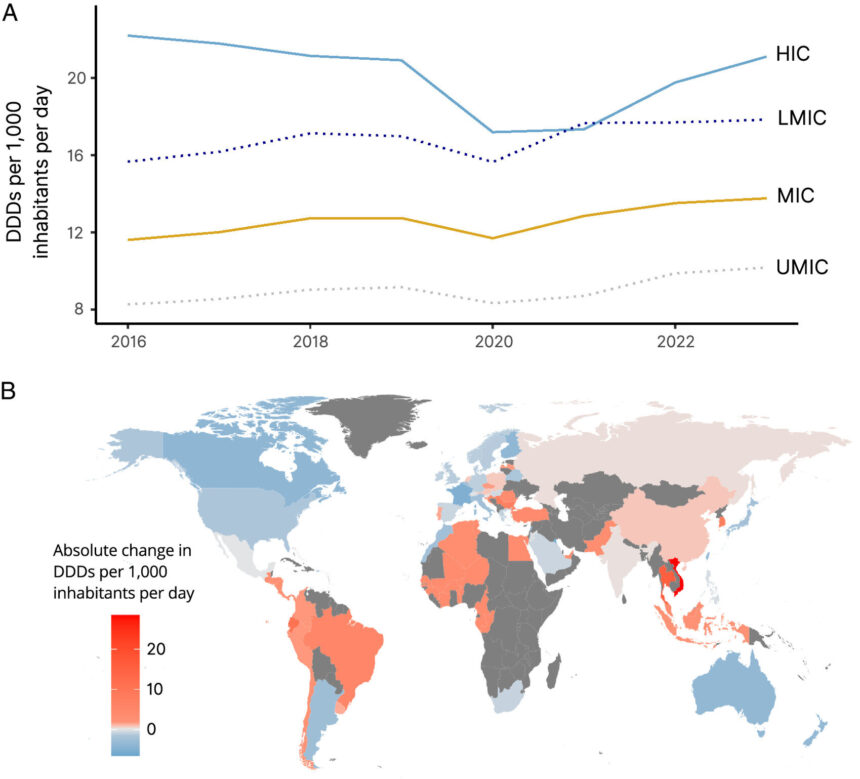 Global antibiotic consumption has increased substantially since 2016, study finds