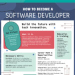 Career Path Lesson Guide Software Developer 1