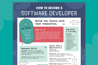 Career Path Lesson Guide Software Developer 1