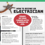 How To Become an Electrician (Free Student Guide and Poster)