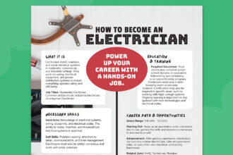 How To Become an Electrician (Free Student Guide and Poster)