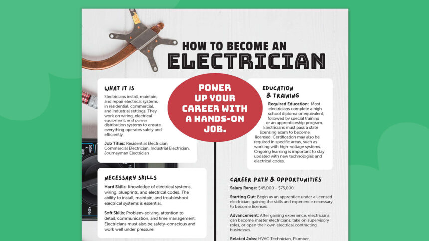 How To Become an Electrician (Free Student Guide and Poster)