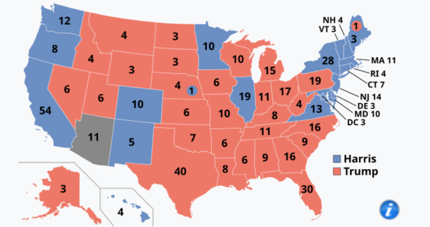 The market reaction to the election