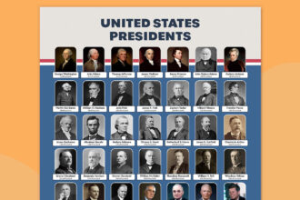 united States president chart 1