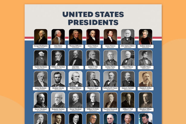 U.S. Presidents Chart for 2025 (Free Printable Poster and Handout)