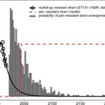 A public health emergency is waiting at the bottom of the antibiotic resistance cliff