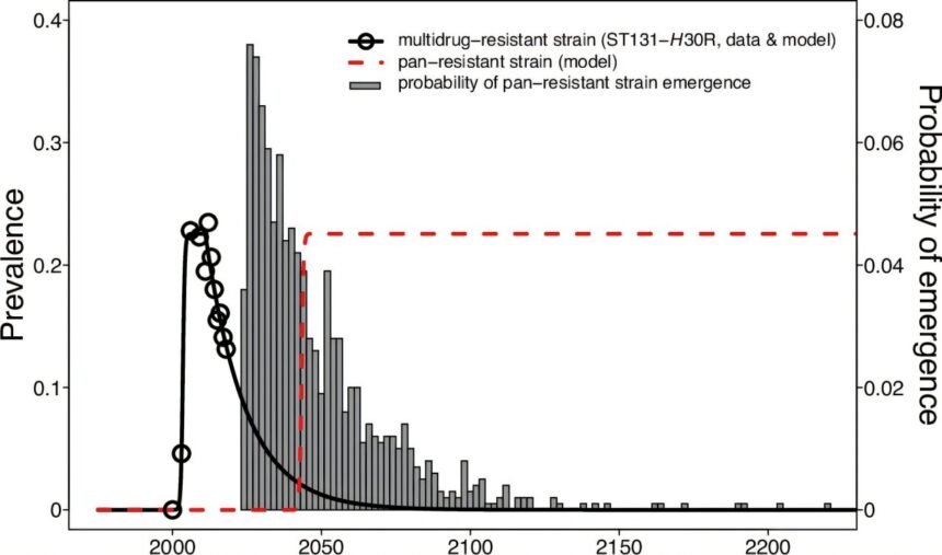 A public health emergency is waiting at the bottom of the antibiotic resistance cliff