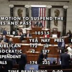 BREAKING: House Votes Against Trump-Endorsed Government Funding Bill as Shutdown Looms | The Gateway Pundit