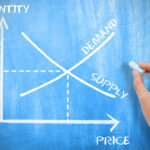 Consumer Purchasing Price Theory: Cutsinger