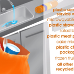 Hefty ReNew Program: Still Working to Keep Plastics Out of Landfills