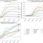 Improving protection through early response, rapid tracking and impact monitoring