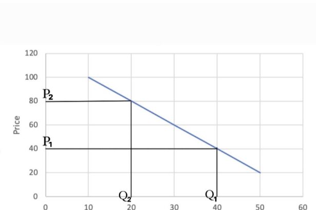 Letting the Rich Subsidize the Poor