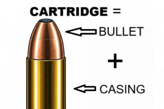 A cartridge is made of a casing (and its internal components) and a bullet