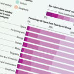 Wikipedia Searches Reveal Differing Styles of Curiosity