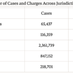 Millions Of Crimes Are Not Included In FBI Yearly Reports