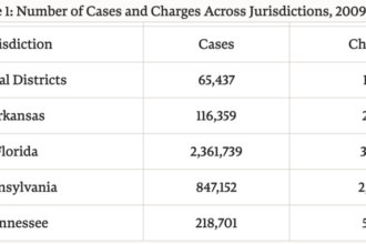 Millions Of Crimes Are Not Included In FBI Yearly Reports