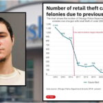 Prosecutors slap man with 8 felony shoplifting charges even though none of the thefts exceed the state's felony threshold. Here's why.