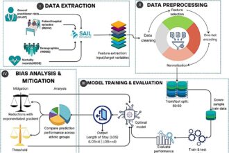 AI model predicts hospital stay lengths for people with learning disabilities