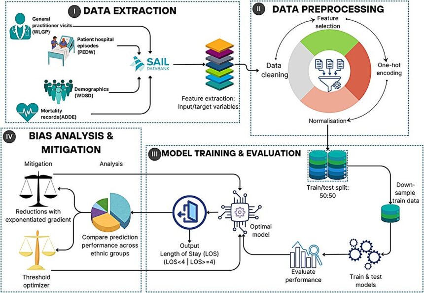 AI model predicts hospital stay lengths for people with learning disabilities