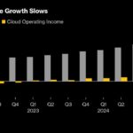 Alphabet Slides After Cloud Sales Fall Short of Expectations