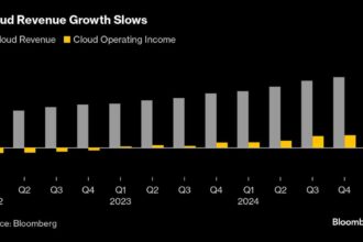 Alphabet Slides After Cloud Sales Fall Short of Expectations