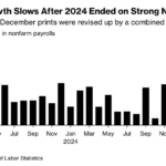 Bad news on inflation – Econlib