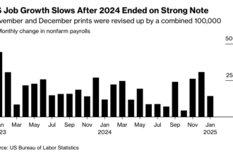 Bad news on inflation – Econlib