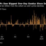 Bitcoin ETFs Are Hit by a Record  Billion Outflow in One Day