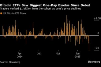 Bitcoin ETFs Are Hit by a Record  Billion Outflow in One Day