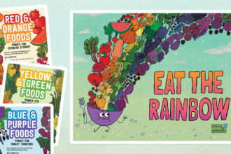 Eat the Rainbow Posters From We Are Teachers