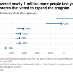 How 7 states could thwart GOP plans to overhaul Medicaid