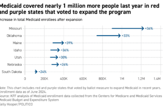 How 7 states could thwart GOP plans to overhaul Medicaid