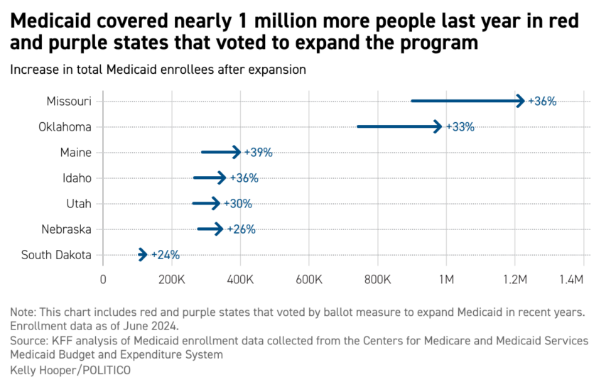 How 7 states could thwart GOP plans to overhaul Medicaid