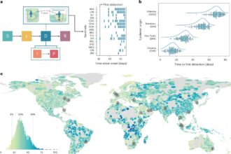 Monitoring wastewater from international flights could serve as early warning system for next pandemic