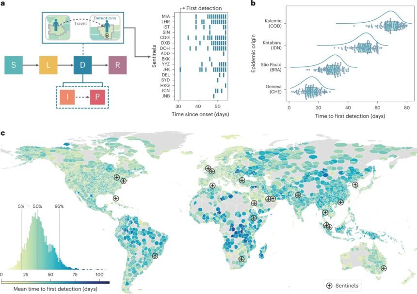 Monitoring wastewater from international flights could serve as early warning system for next pandemic