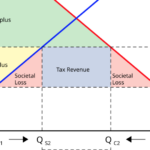 Reciprocal tariff cuts? – Econlib