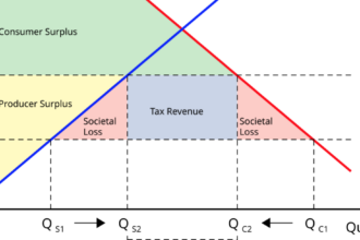 Reciprocal tariff cuts? – Econlib