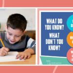 19 Metacognitive Strategies To Help Kids Control Their Learning