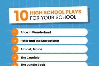 50 Showstopping High School Plays for Your School